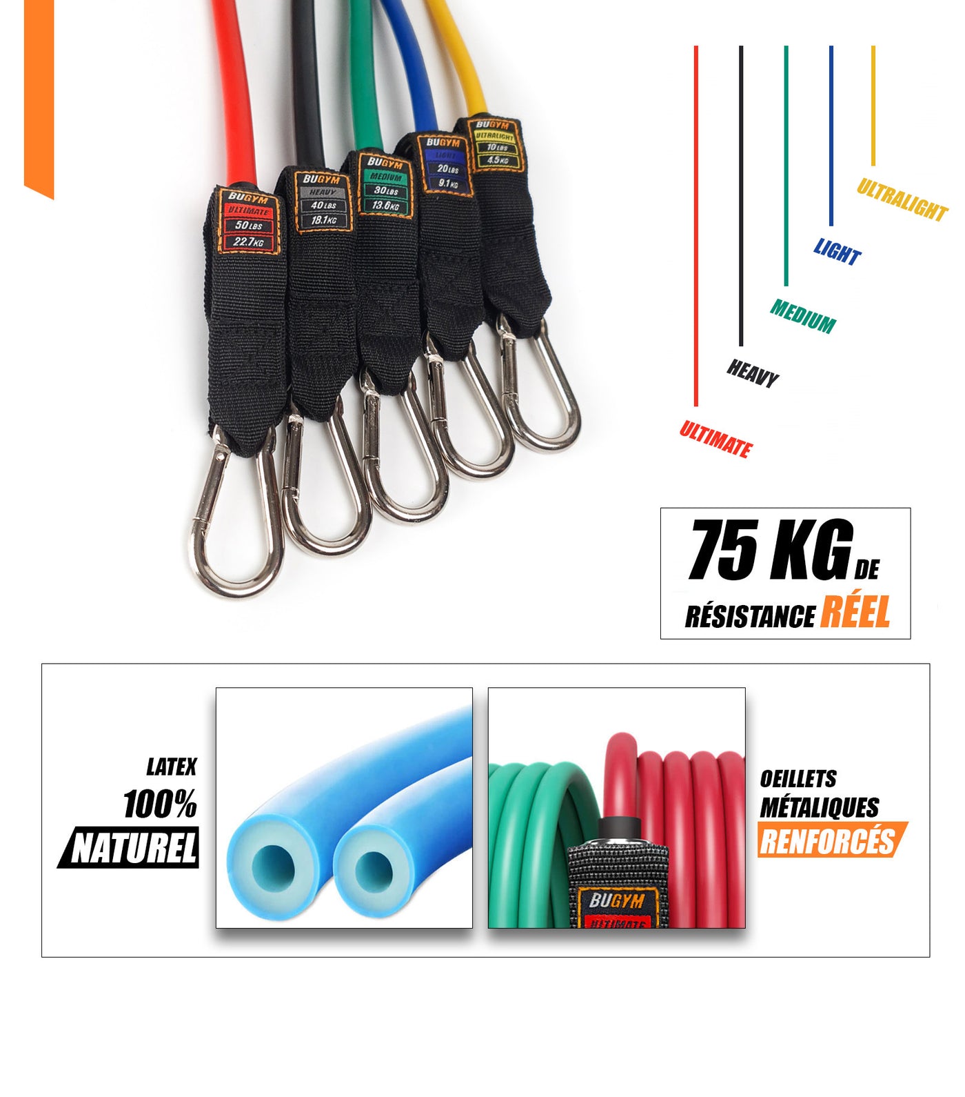 BUGYM™ Pro Kit